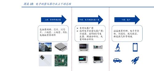 鼎陽(yáng)科技 電子測(cè)量?jī)x器領(lǐng)先廠商，研發(fā)自主芯片，業(yè)績(jī)駛?cè)爰铀倨?></a></div>
<div   id=