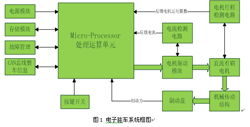 電子產(chǎn)品技術(shù)開(kāi)發(fā)的輝煌歷程與未來(lái)展望